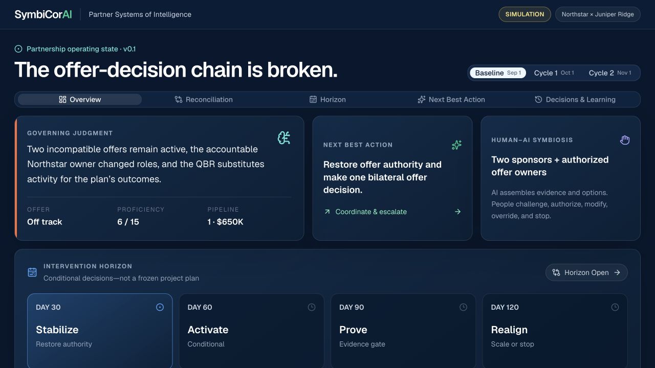 Partnership System of Intelligence prototype dashboard for a fictional partnership